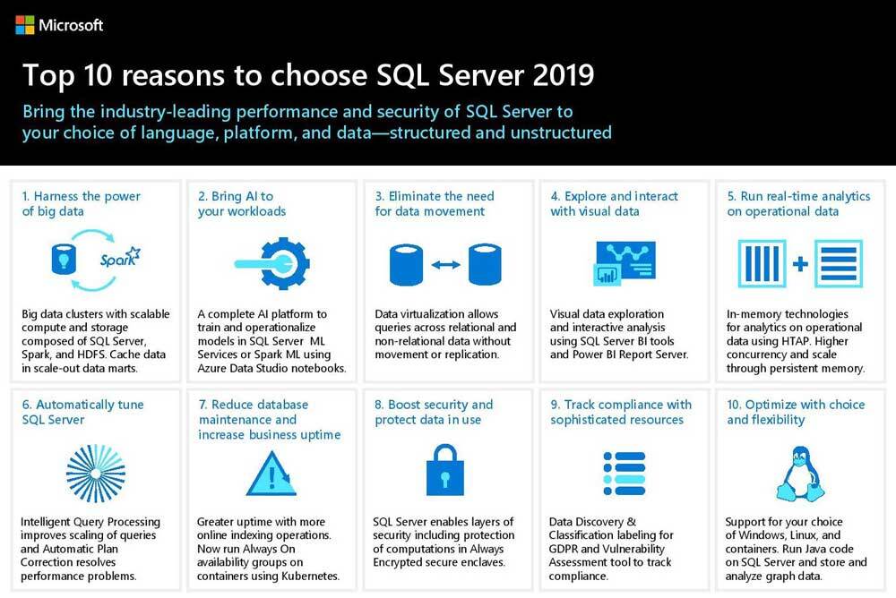 Top 10 Reasons to Choose SQL Server 2019 Infographic