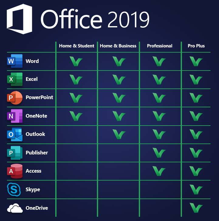 Office 2019 product comparison